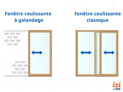 Fenêtres à galandage