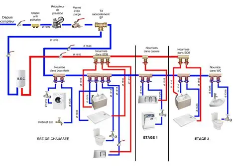 Plomberie installation complète 2 circuits