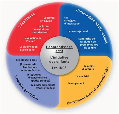 Programmes éducatifs